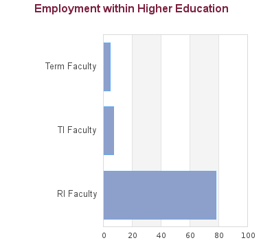 ubc finance phd placement