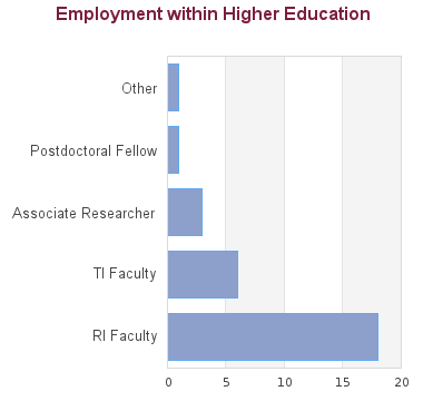 Business Research Report Topics