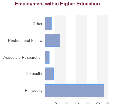 UBC Grad School