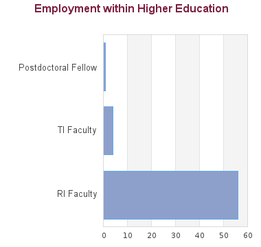 columbia economics phd placement