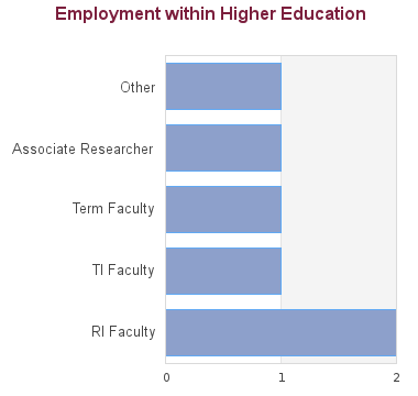 Thesis proposal phd