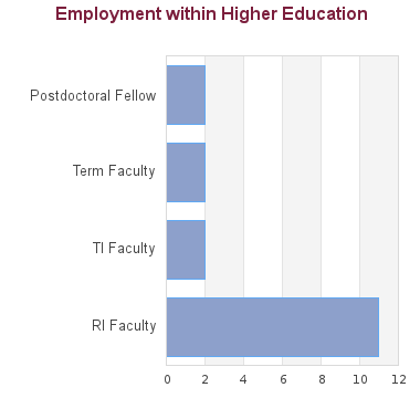 law phd positions