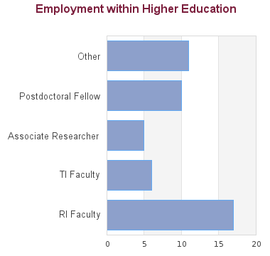 Neuroscience Doctor of Philosophy PHD Postgraduate