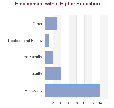 Nursing - Doctor of Philosophy - PHD - Postgraduate / Graduate Program -  UBC Grad School - Doctoral degree