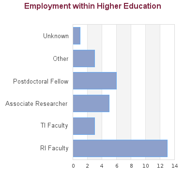 Phd in creative writing uk