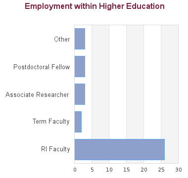 higher education jobs