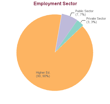 Phd accounting job prospects