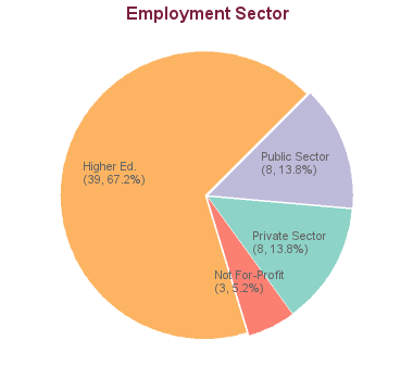 phd in botany duration