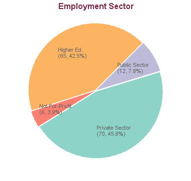 phd in chemistry salary canada