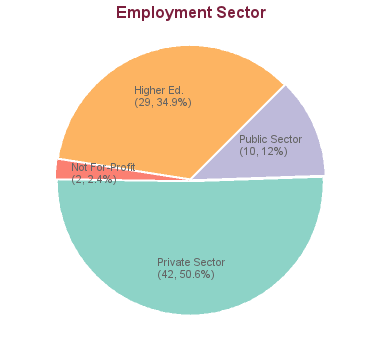 phd construction canada