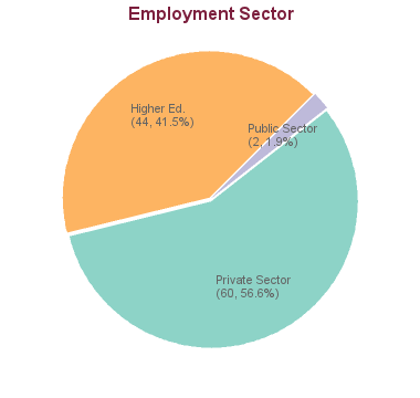 phd computer science salary canada