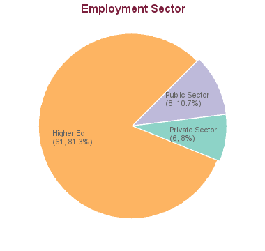 phd philosophy of economics