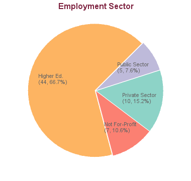 phd adult education canada