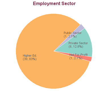 phd canada requirements