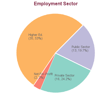 phd degree in canada