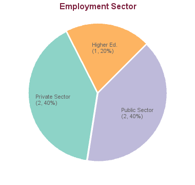 phd agricultural economics canada