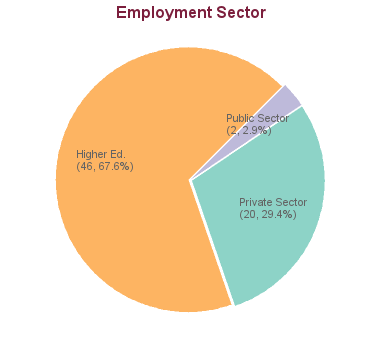 phd mathematics salary in canada