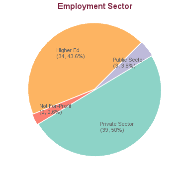 engineering phd canada