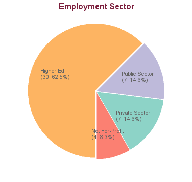 phd medical genetics salary