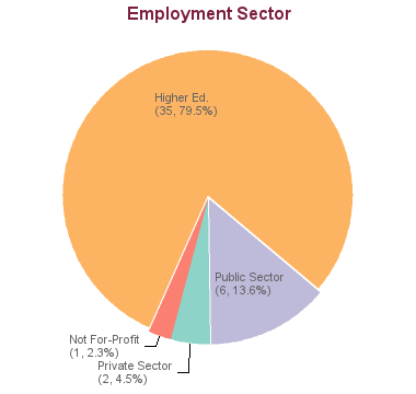 political science phd in canada