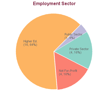 phd in sociology canada