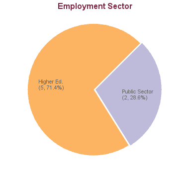 phd in social work part time