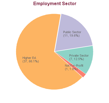 phd in public health salary in canada