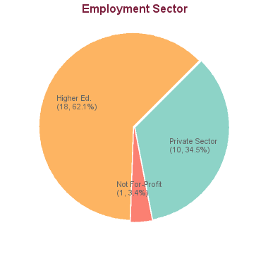phd statistics jobs in canada